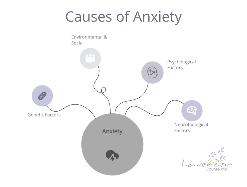 Therapy For Anxiety